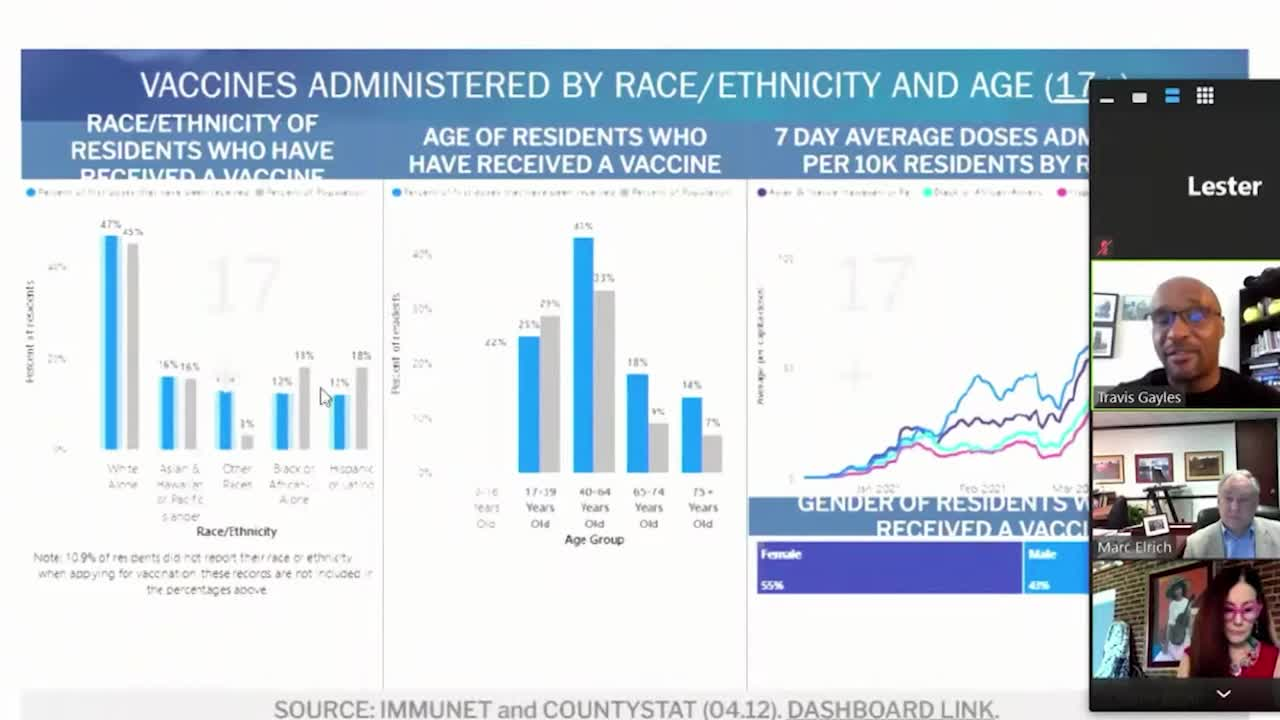 Thumbnail image for MCOL: Equitable Access to COVID-19 Vaccine