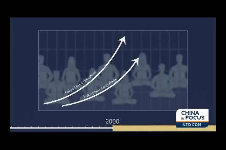 Thumbnail image for Falun Gong Stories