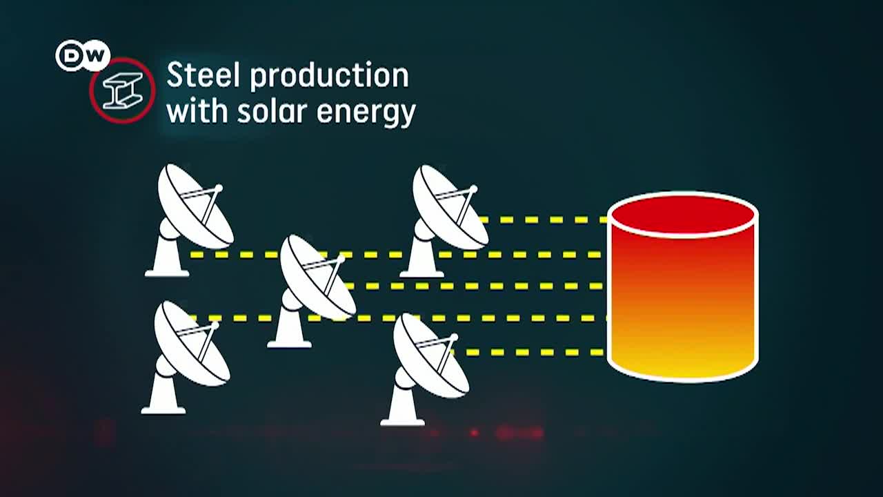 Thumbnail image for Tomorrow Today