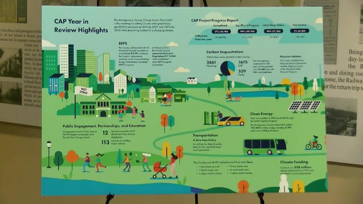 Thumbnail image for MCOL: MC Advances Climate Action Plan - New Weather Station